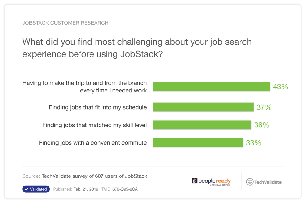 jobstack customer research