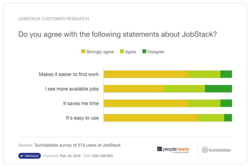 jobstack customer research