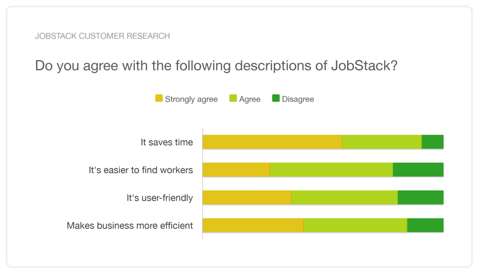jobstack customer research