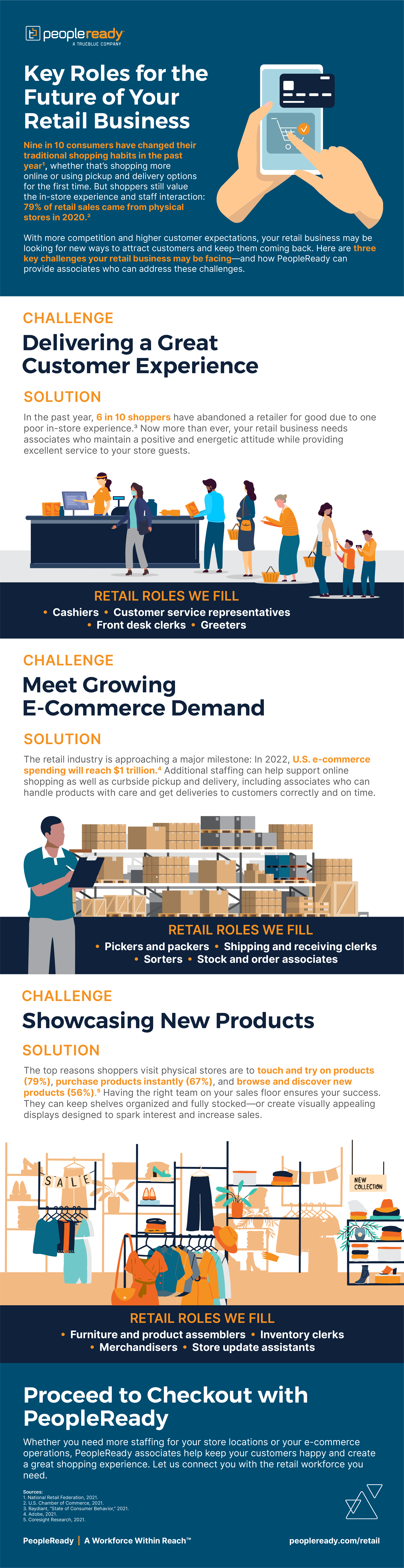 Key-Roles-for-the-Future-of-Your-Retail-Business Key Roles for the Future of Your Retail Business Infographic