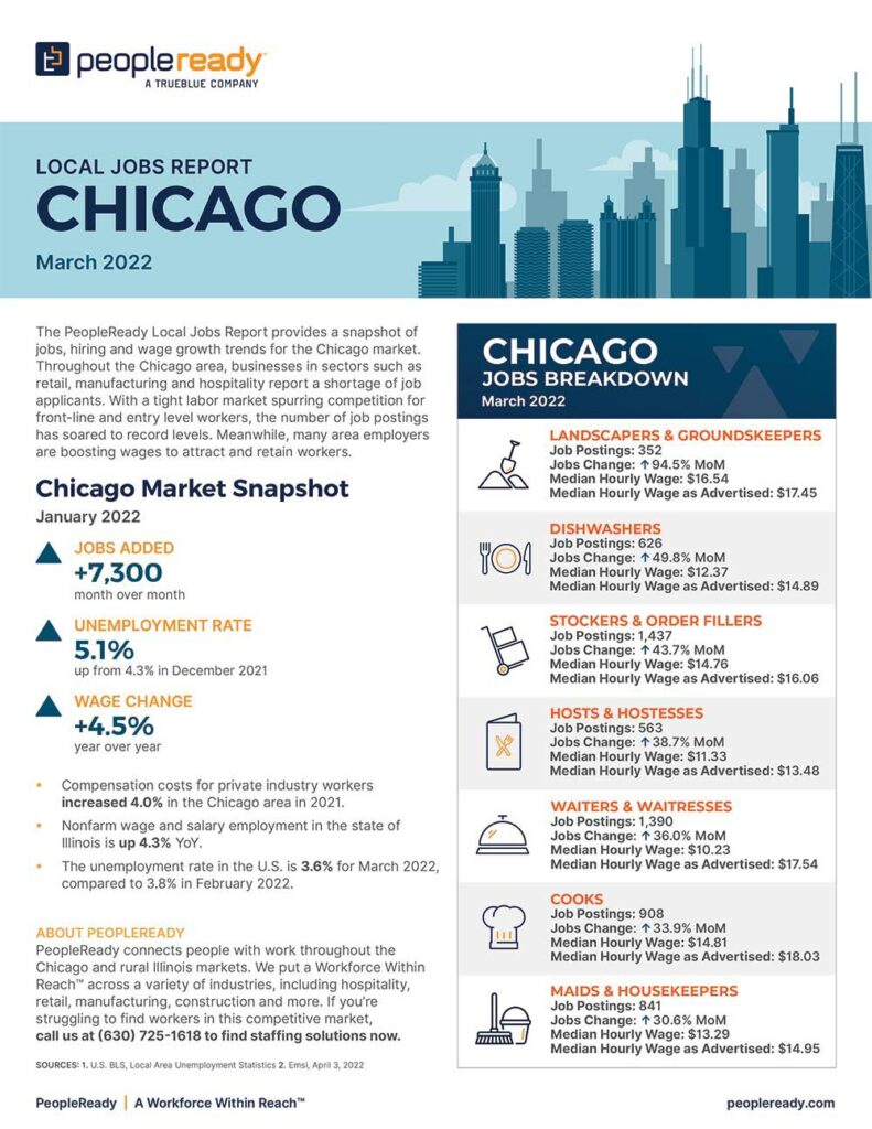chicago local jobs report march 2022 breakdown