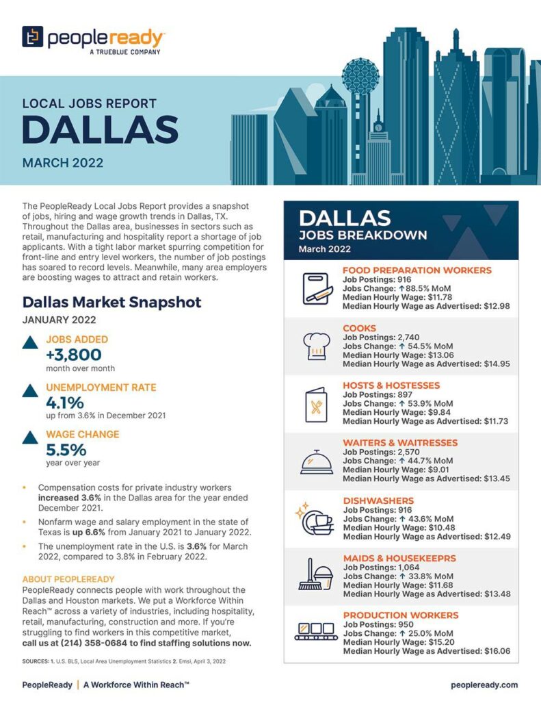 dallas local jobs report breakdown March 2022