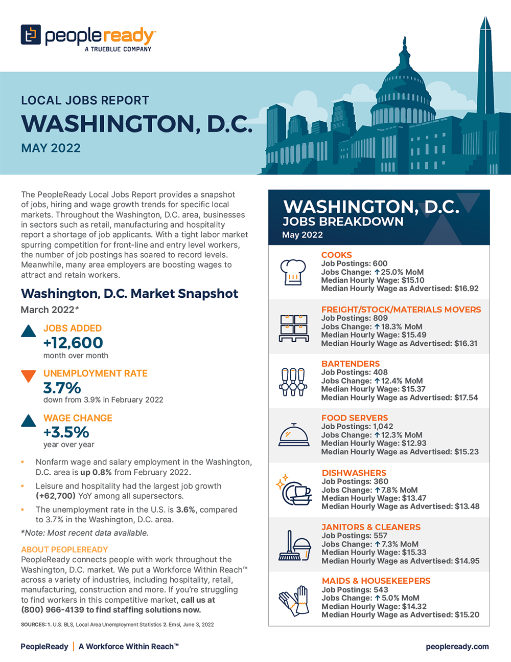 Local Jobs Report, May 2022 Washington, D.C. PeopleReady
